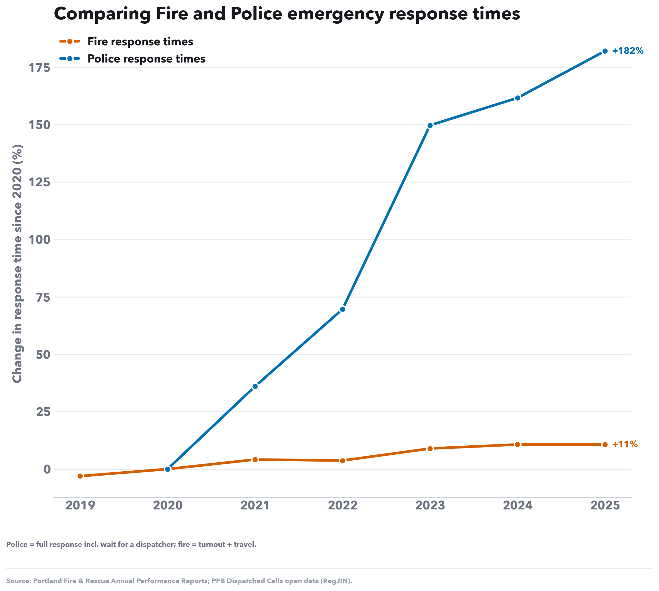 Social-media version of this chart