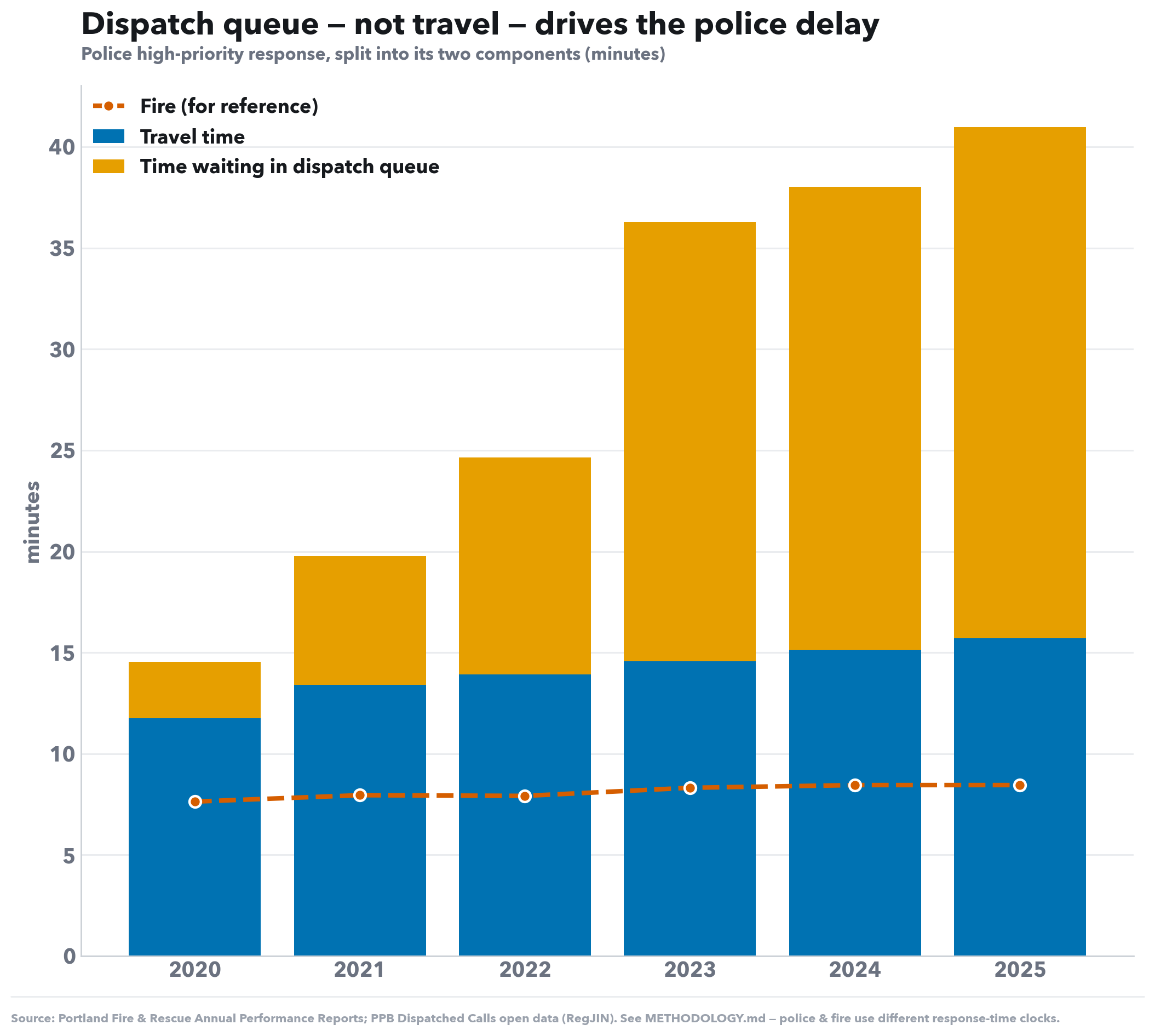 Social-media version of this chart