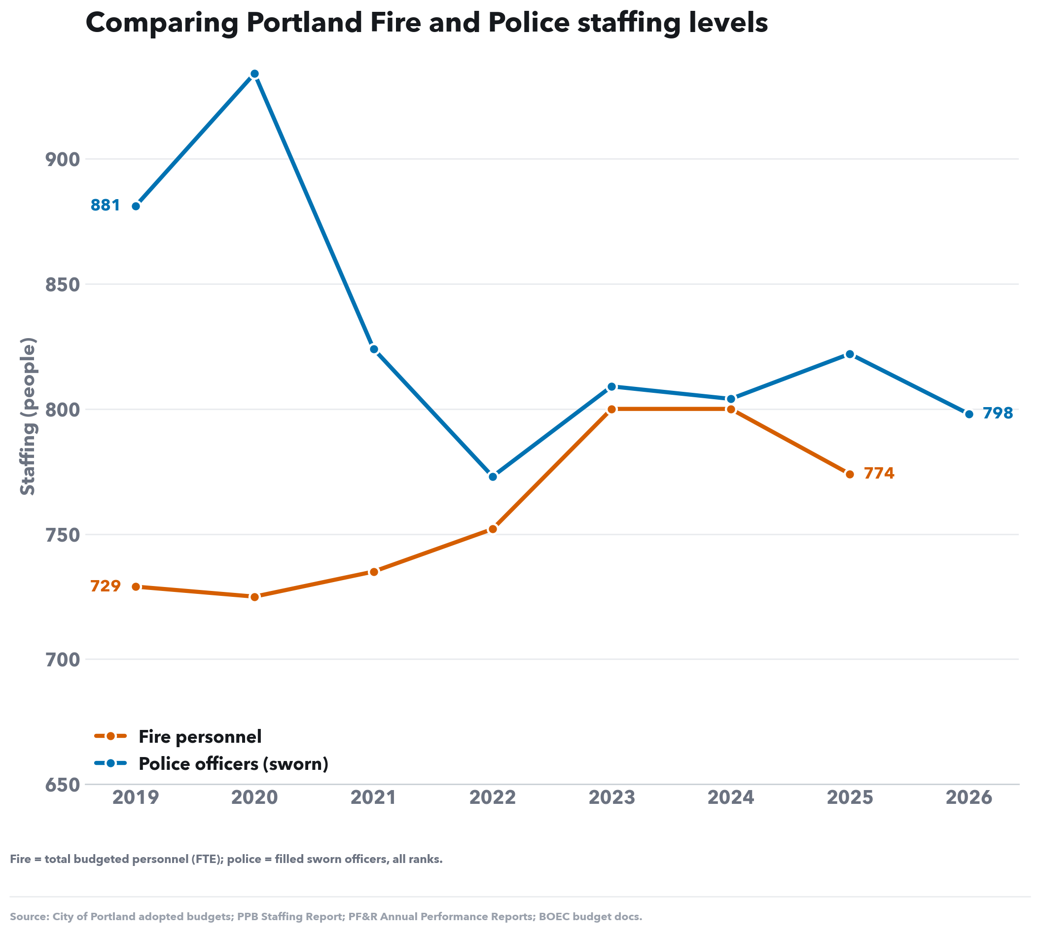Social-media version of this chart
