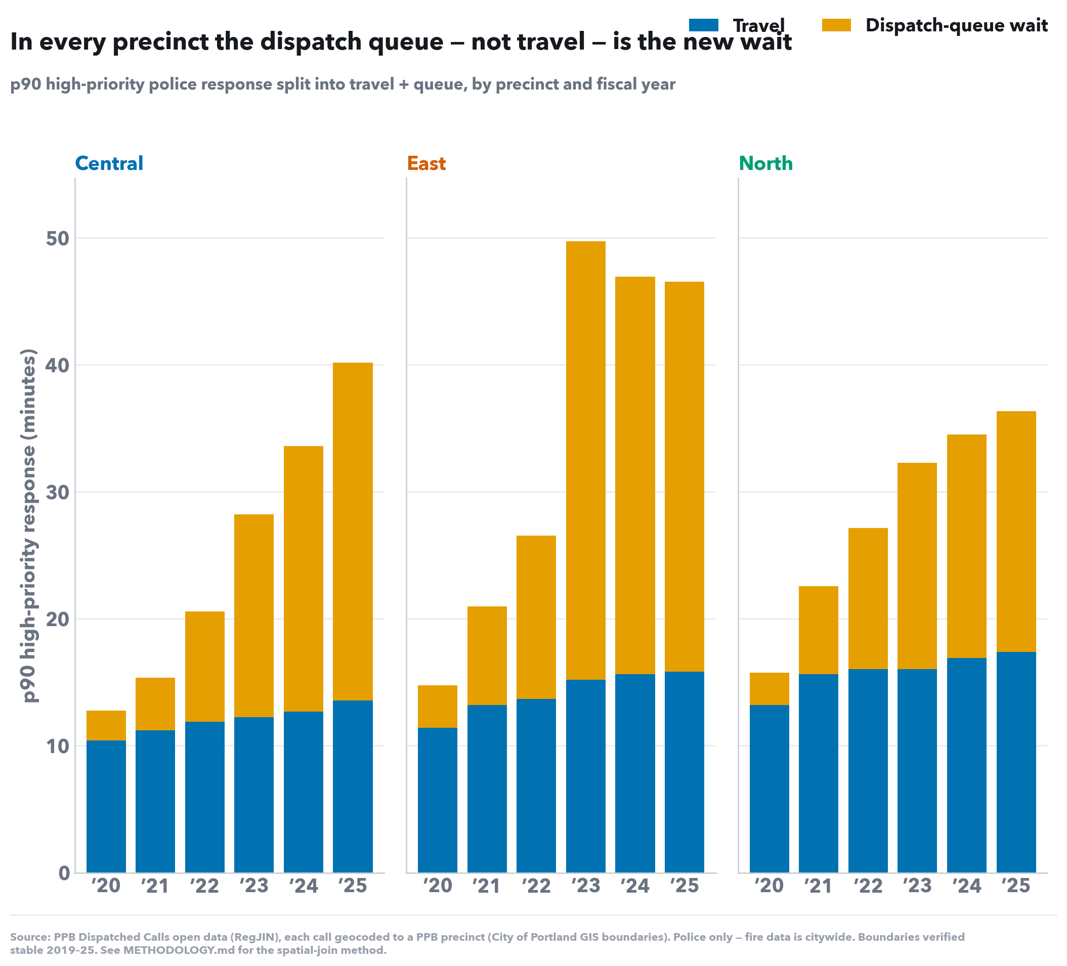 Social-media version of this chart