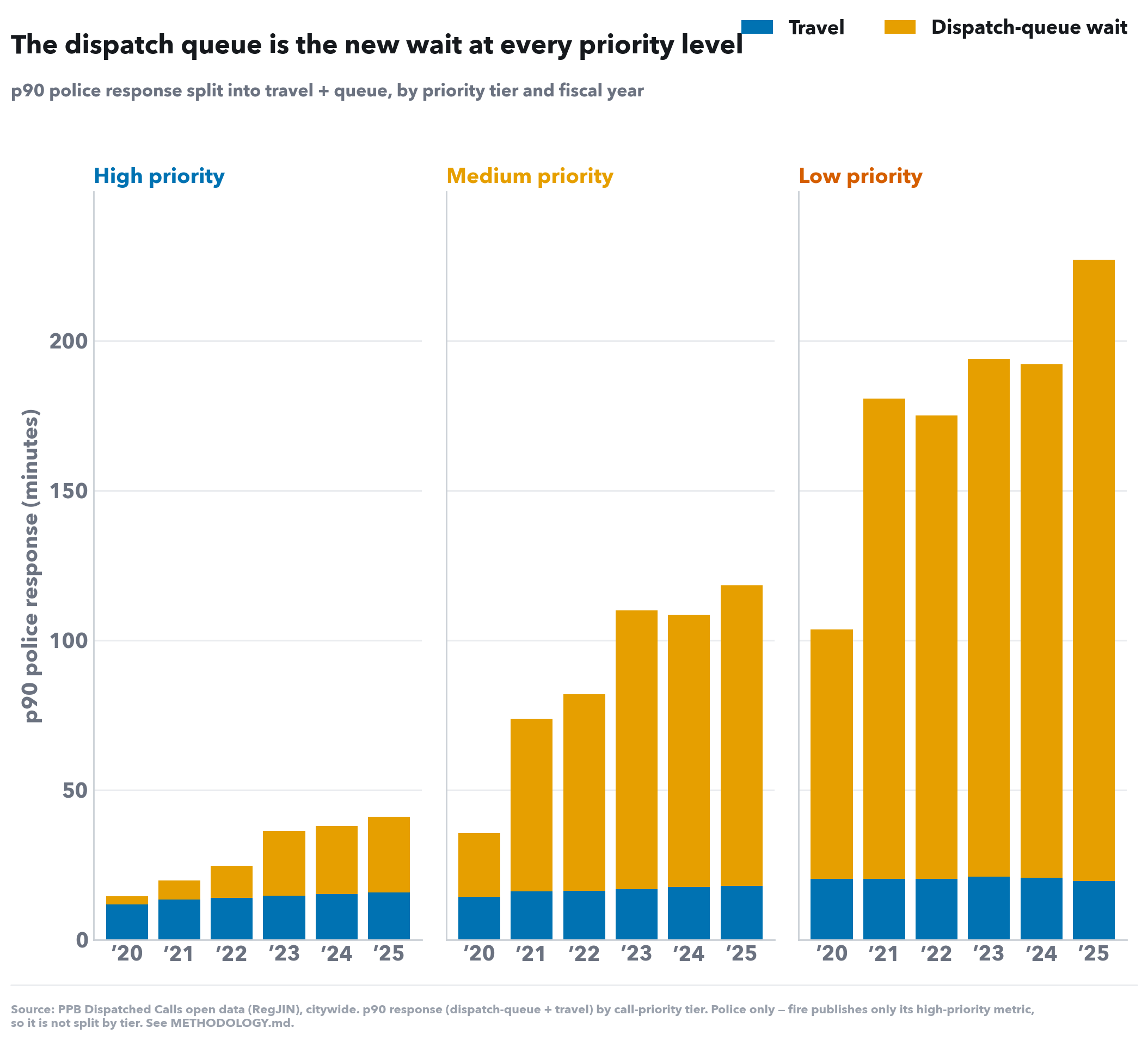 Social-media version of this chart
