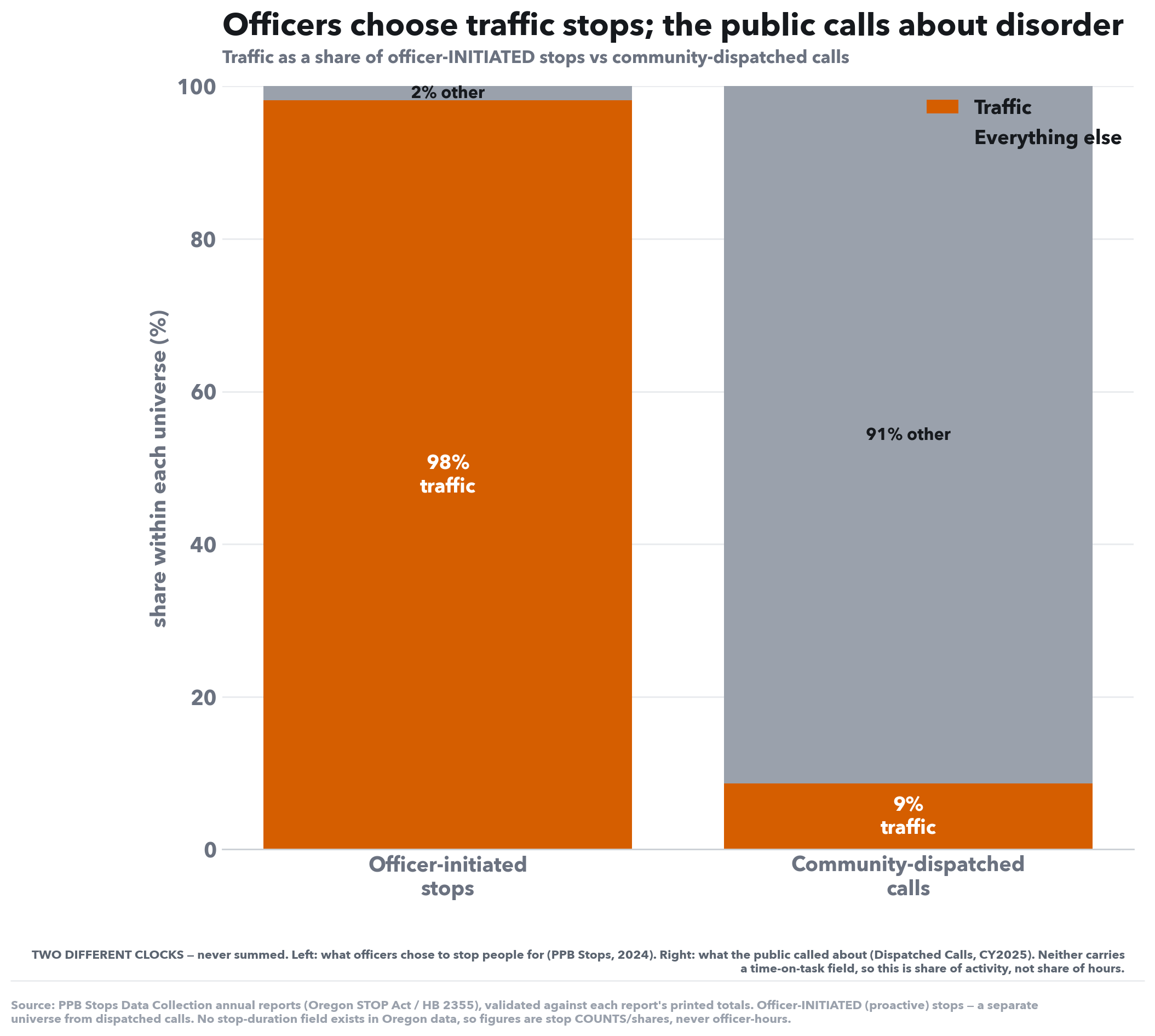 Social-media version of this chart