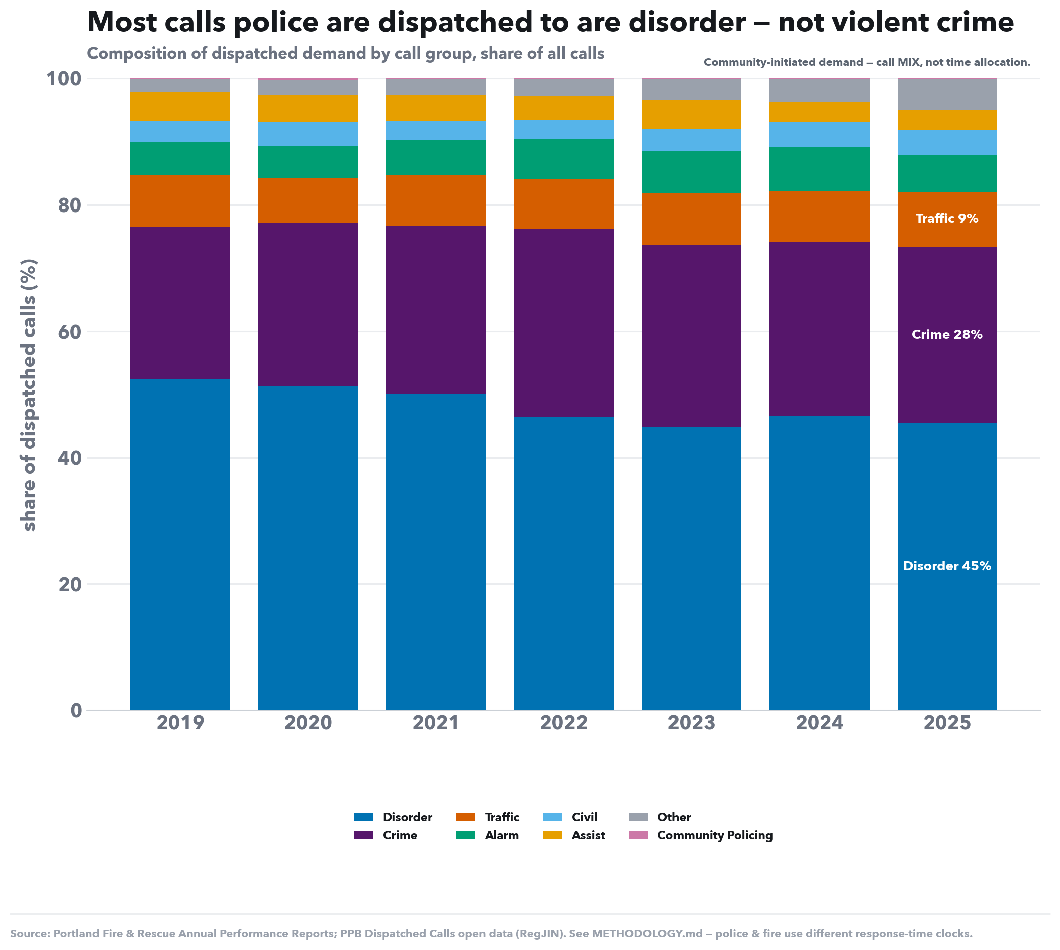 Social-media version of this chart