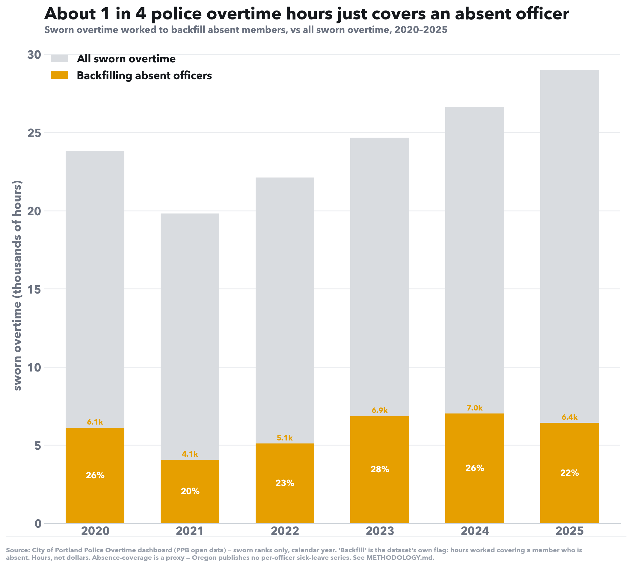 Social-media version of this chart