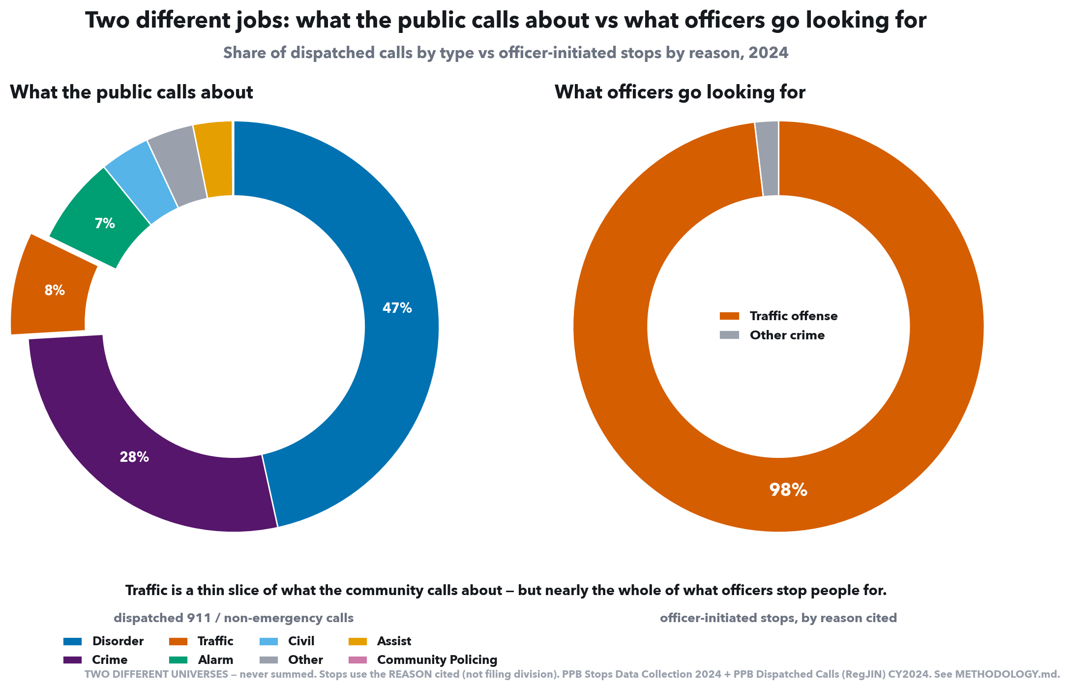 Social-media version of this chart